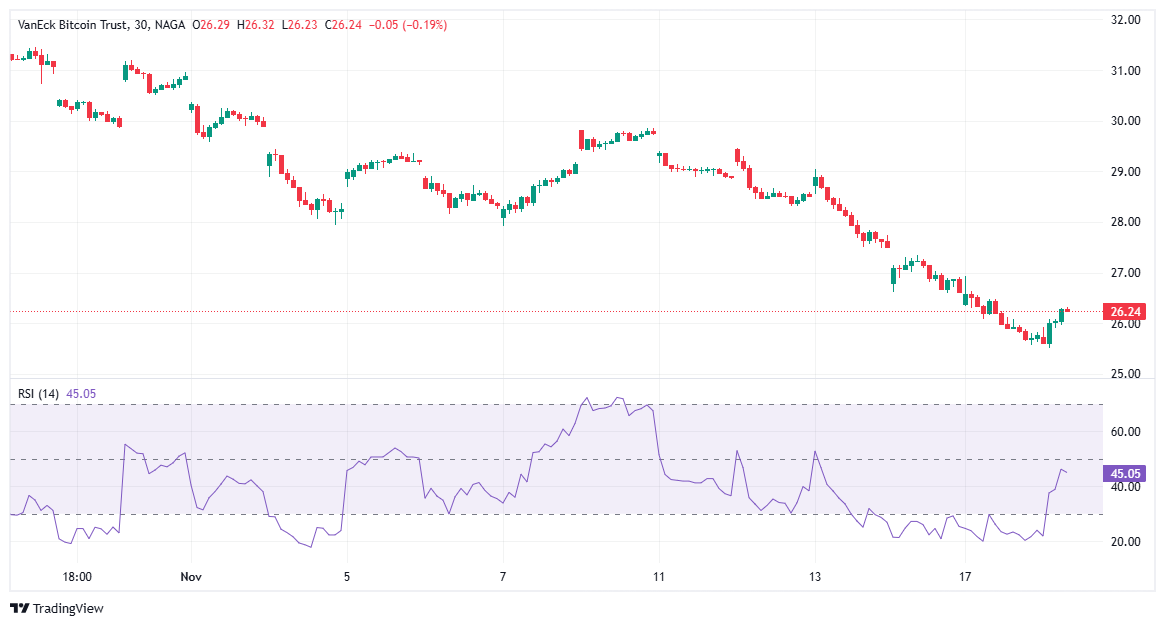 VanEck Bitcoin Trust (HODL)