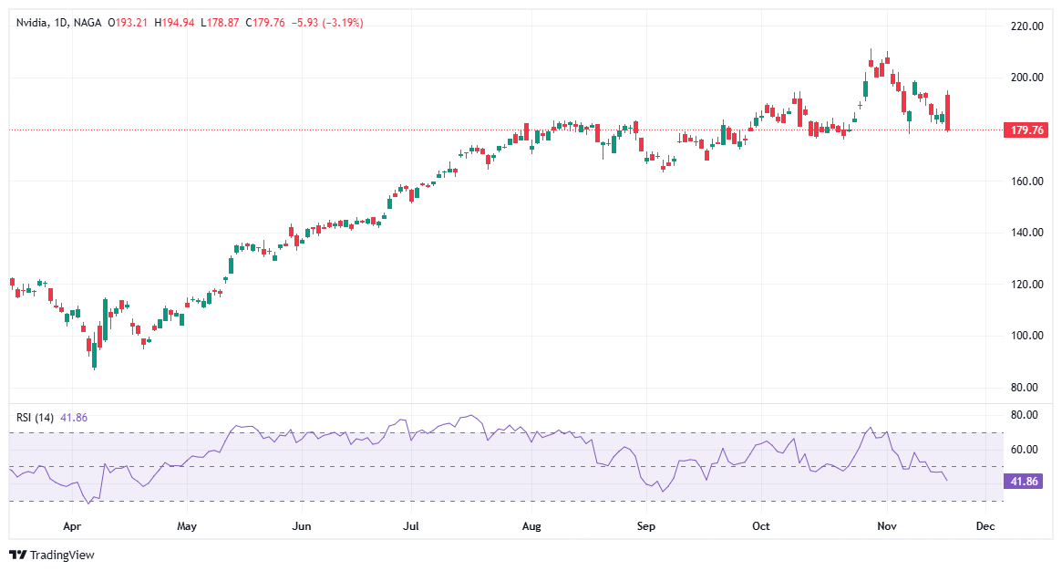 أسهم النمو - أسهم إنفيديا
