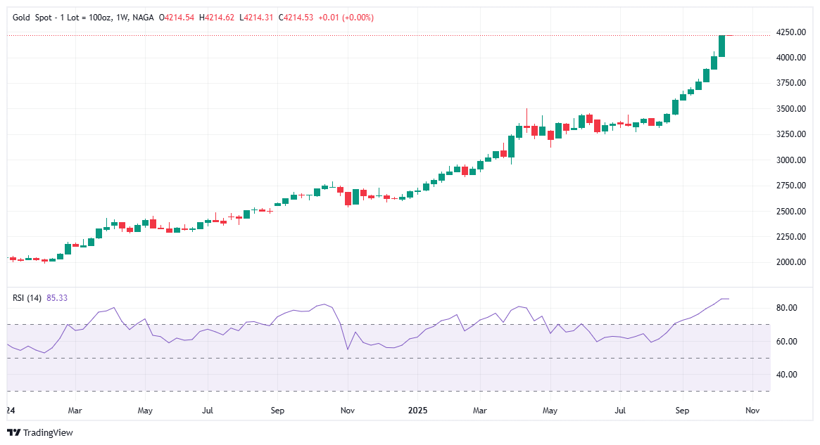 أفضل استثمار في الإمارات العربية المتحدة – أصول الذهب