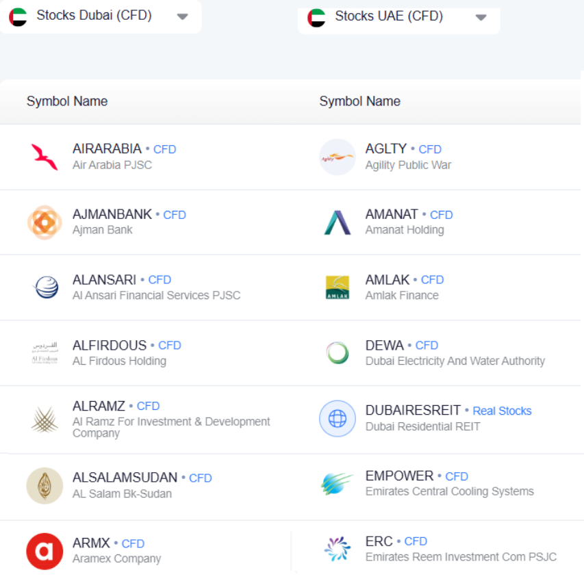 Stocks UAE CFD