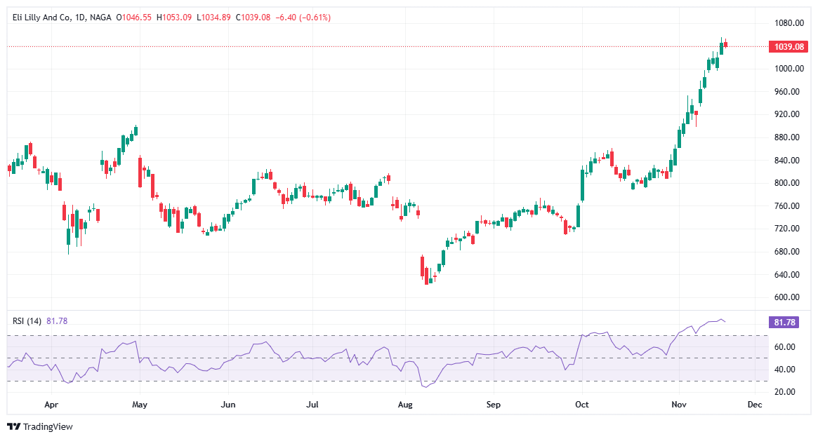 أسهم النمو - أسهم  إيلي ليلي