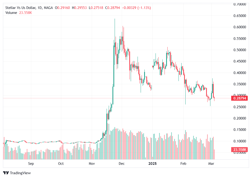 العملة المشفرة التالية التي لها مستقبل في عام 2025 هي ستيلر
