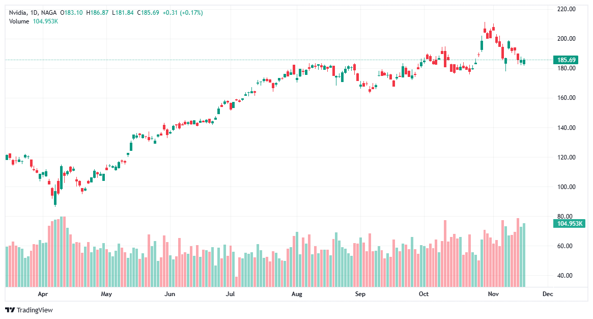 أسهم الميتافيرس - أسهم إنفيديا