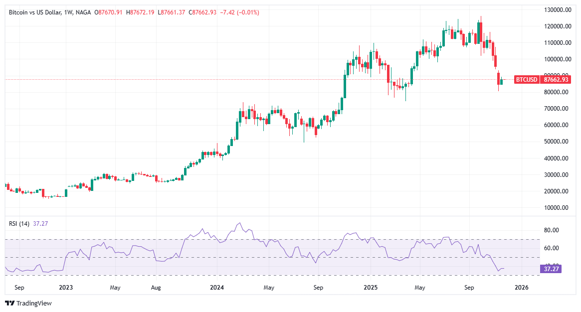 تداول العملات المشفرة - البيتكوين