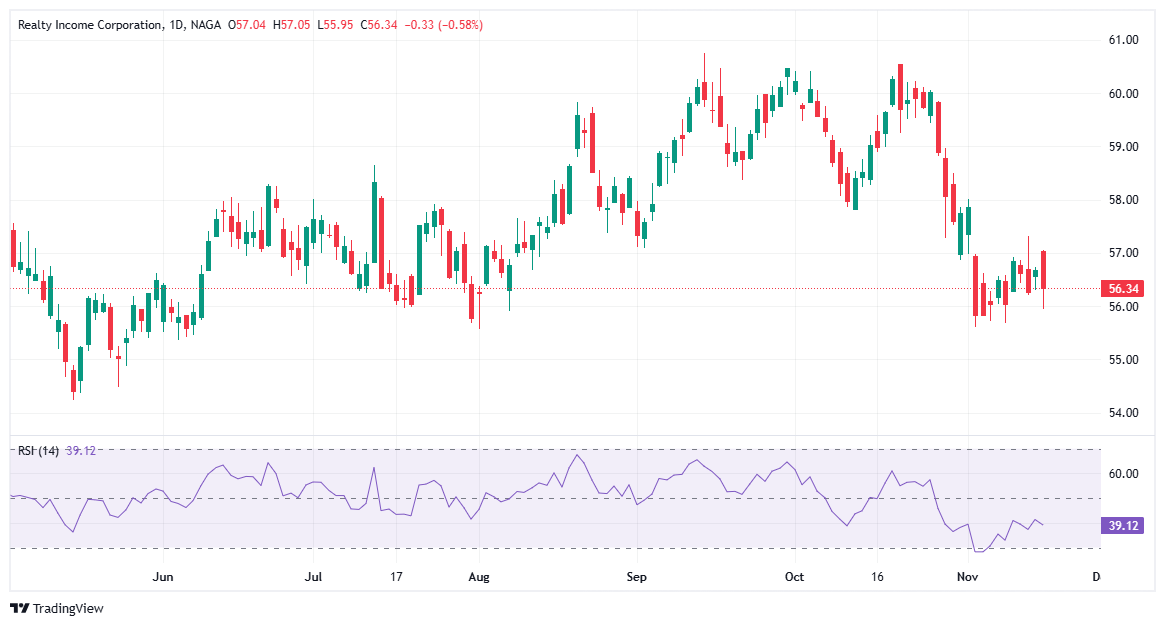 US Dividend Stocks Realty Income (O)