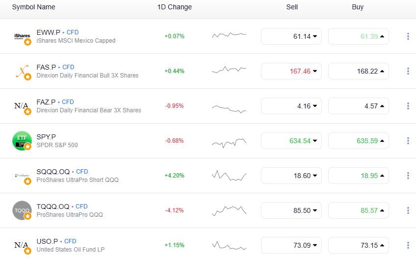 investment portfolio ETFs
