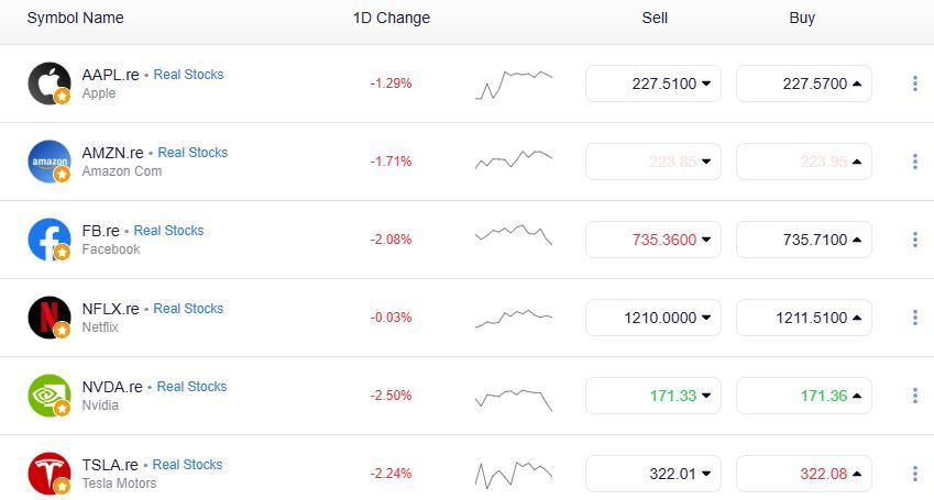 investment portfolio stocks