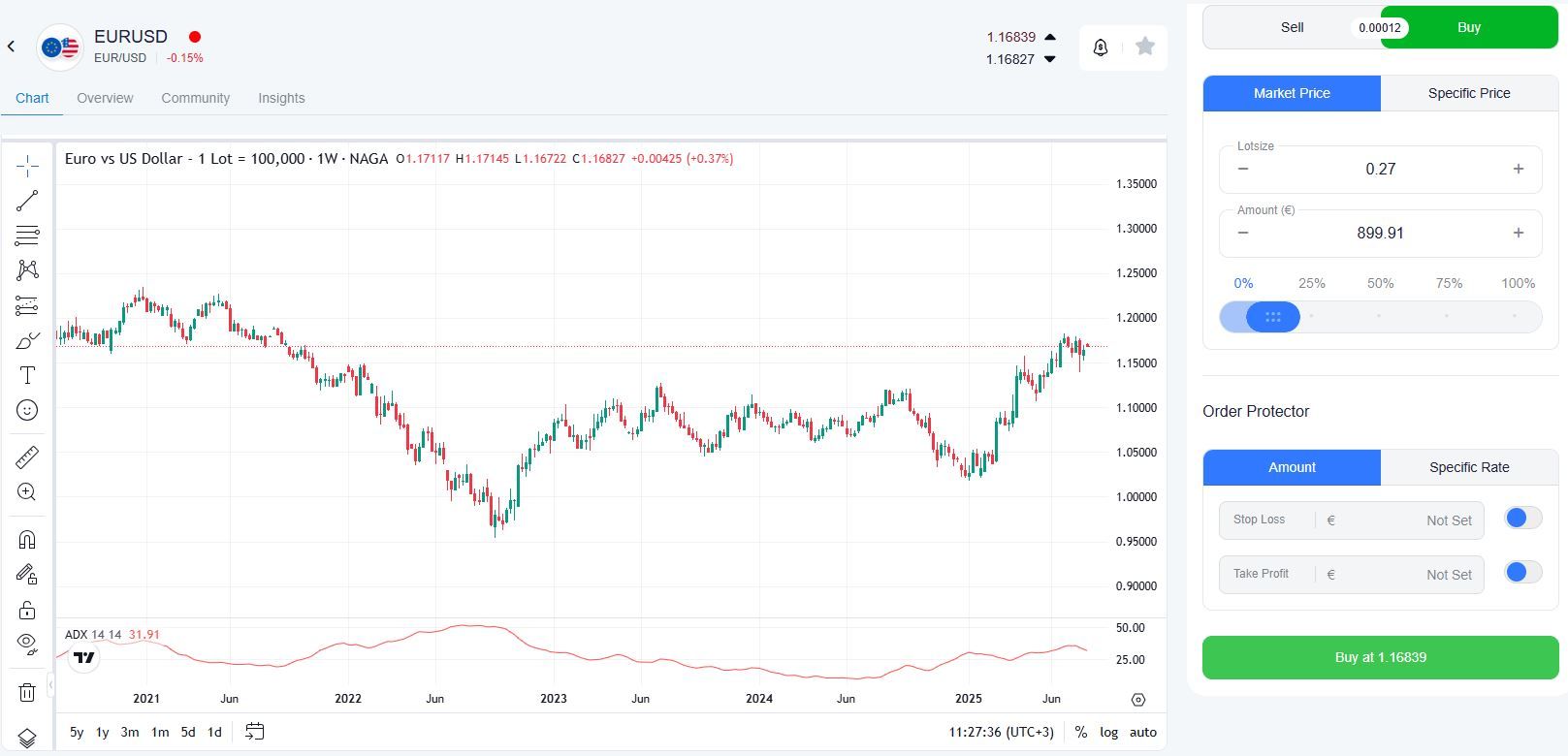exemplu de tranzactie long in piata valutara