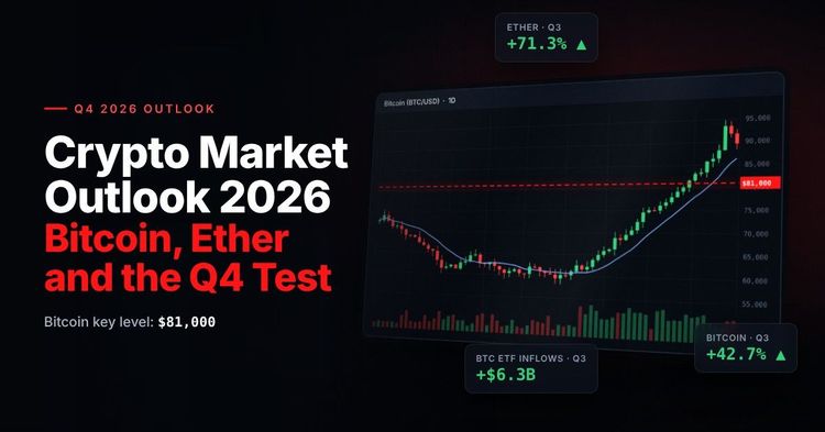 Crypto Market Outlook 2026: Bitcoin, Ether and the Q4 Test – Bitcoin chart rallying above the $81,000 key level, with Ether and Bitcoin Q3 gains and Bitcoin ETF inflows