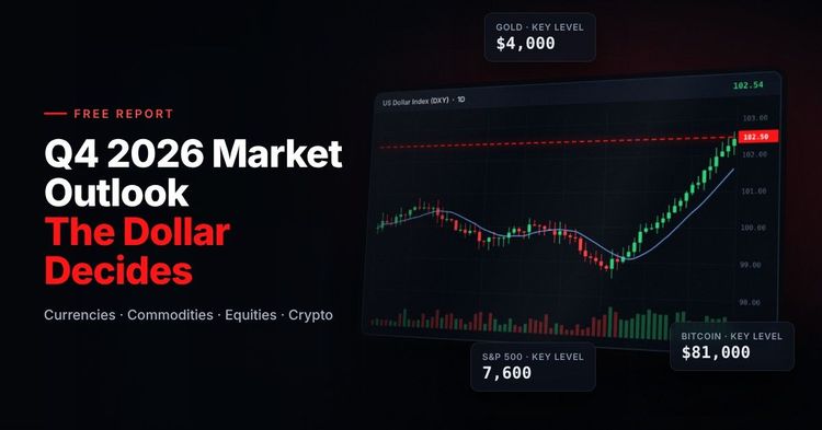 NAGA Q4 2026 Market Outlook: The Dollar Decides – US Dollar Index chart rallying towards the 102.50 key level, with gold, S&P 500 and Bitcoin key levels