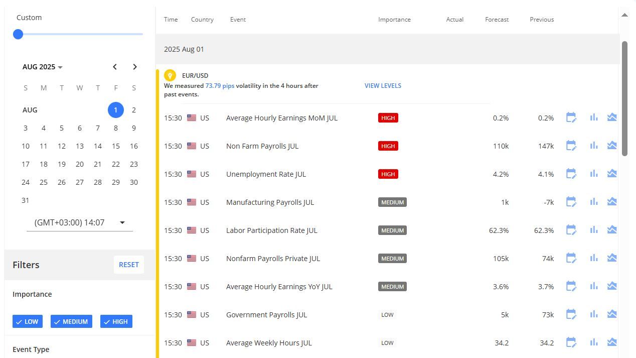 Economic Calendar NAGA WebTrader