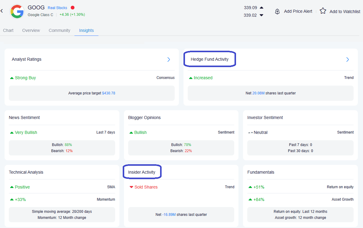 نشاط المطلعين في NAGA Insights