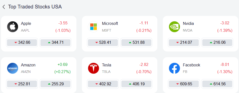 Top traded US stocks on NAGA platform