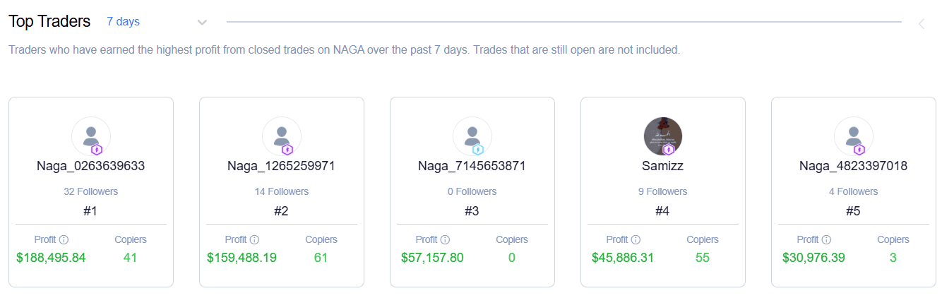 Copy Trading: Automated Replication of Selected Lead Traders