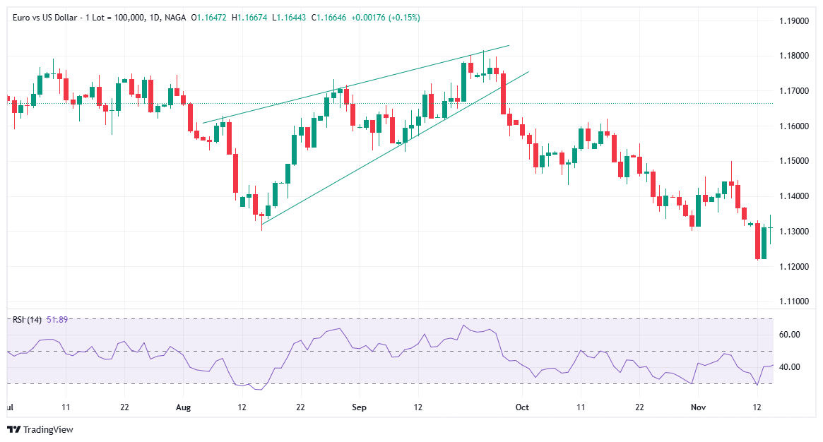 Rising Wedge Pattern (ascending wedge pattern)