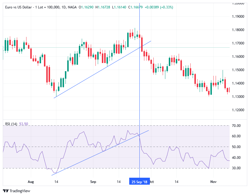 مؤشر القوة النسبية مع الدعم والمقاومة