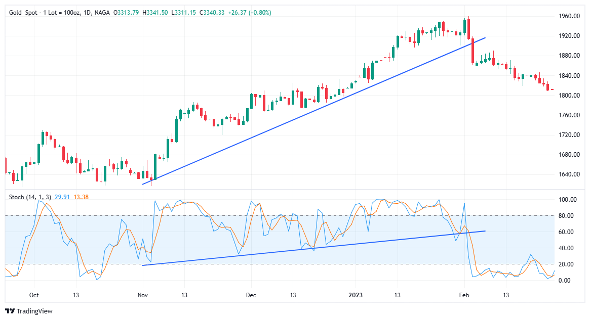 Combining the Stochastic with other tools 