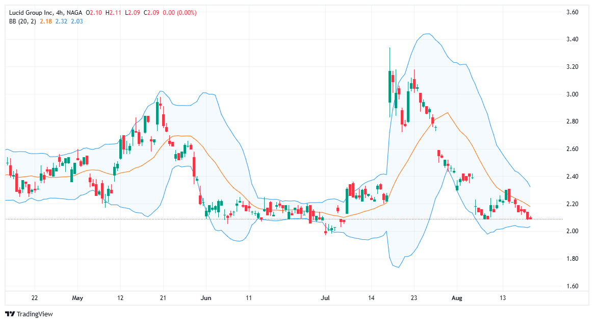 مثال حول تداول الاسهم
