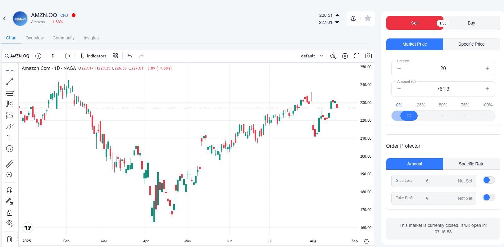 تداول الاسهم مع NAGA