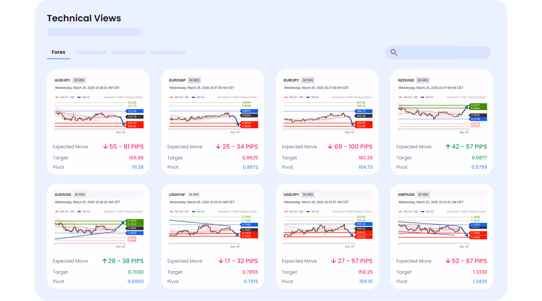 Trading Central Signals