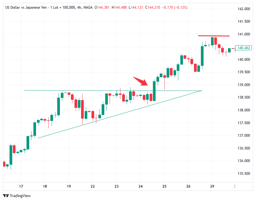 استراتيجية اختراق المثلث
