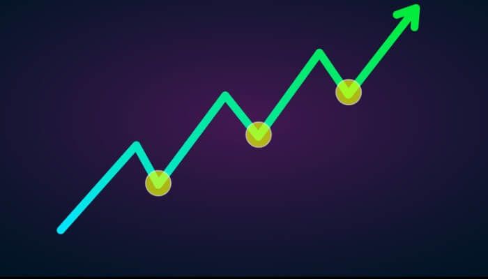 Trend Trading Strategies - Uptrends