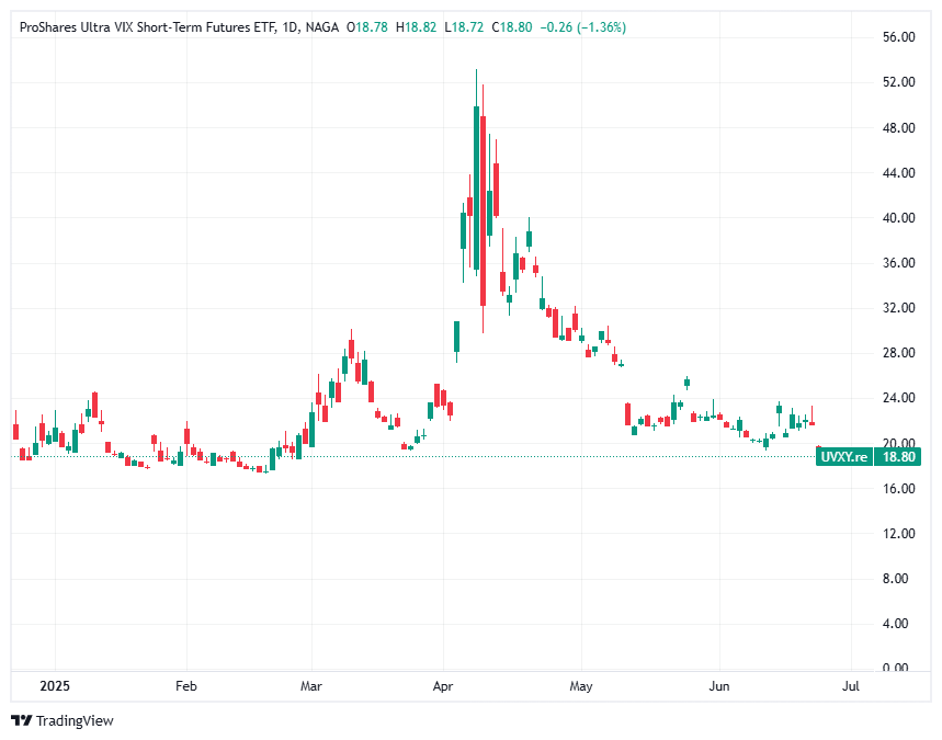 Investing in VIX-linked ETFs
