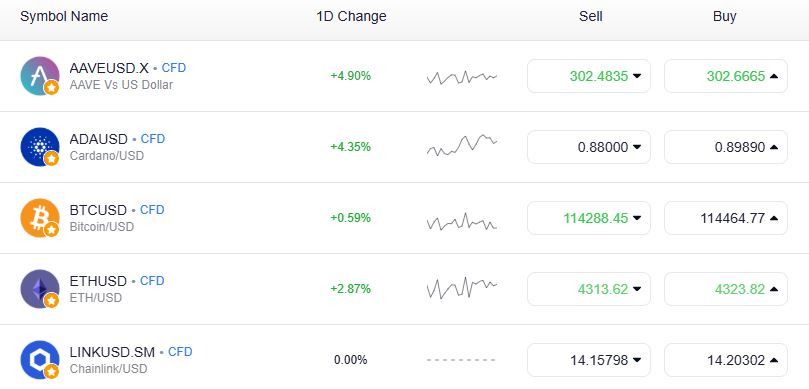 What are the most popular Cryptocurrencies? 